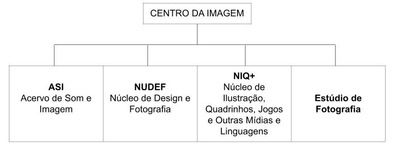 Programa de Extensão Núcleo de Arte e Educação